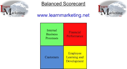 Examples performance scorecards 8+ Employee
